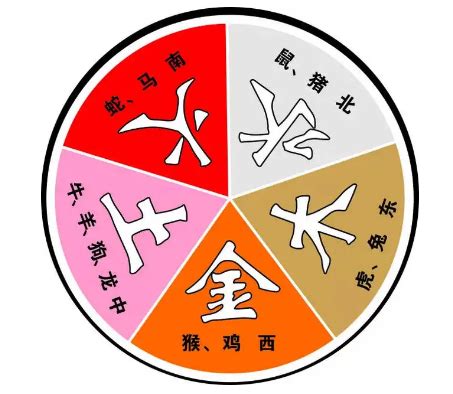 夫妻五行相剋化解|五行相生相克婚配法